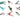 Which Secateurs Should I Buy?