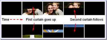 Flash Sync Speed Explained
