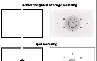 Metering Modes Explained